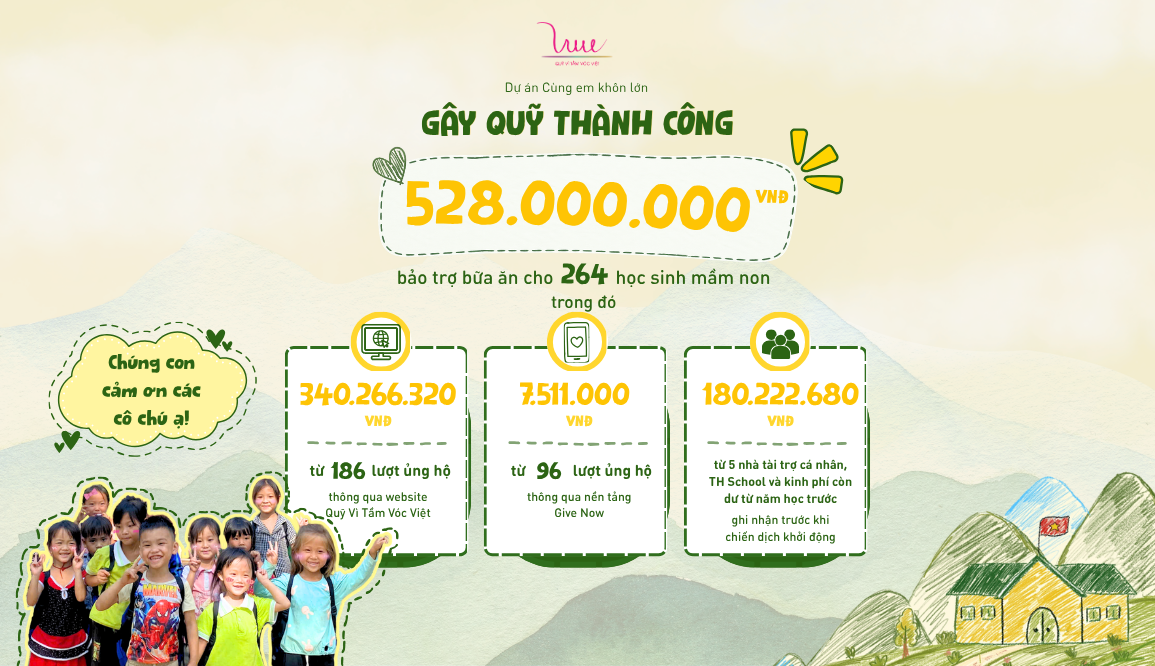 Dự án “Cùng em khôn lớn” chính thức CÁN ĐÍCH mục tiêu gây quỹ năm học 2026-2027